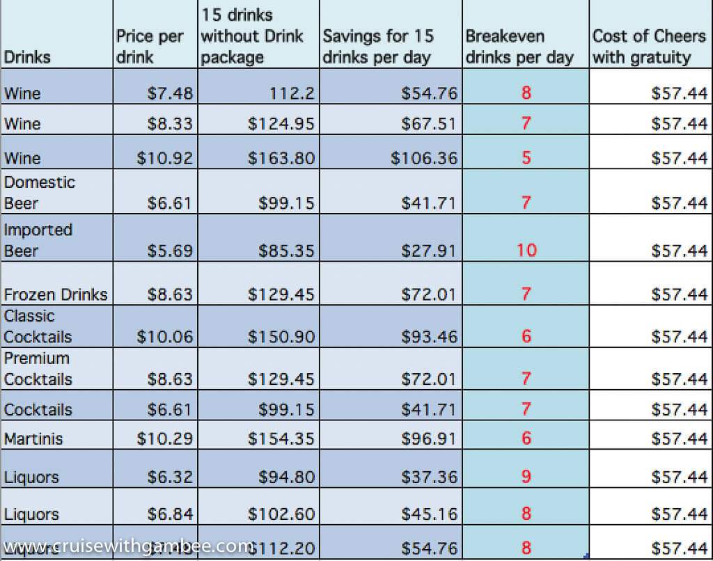 Carnival Drink Packages 2024 List Merci Stafani