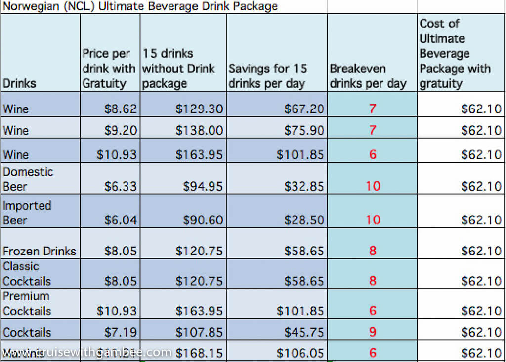 Norwegian (NCL) Ultimate Beverage Drink Package cruise with gambee